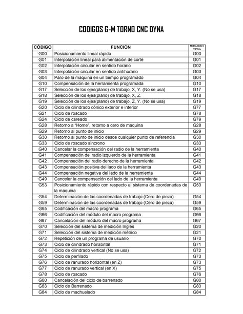 codigos m cnc torno|tornos cnc machines.